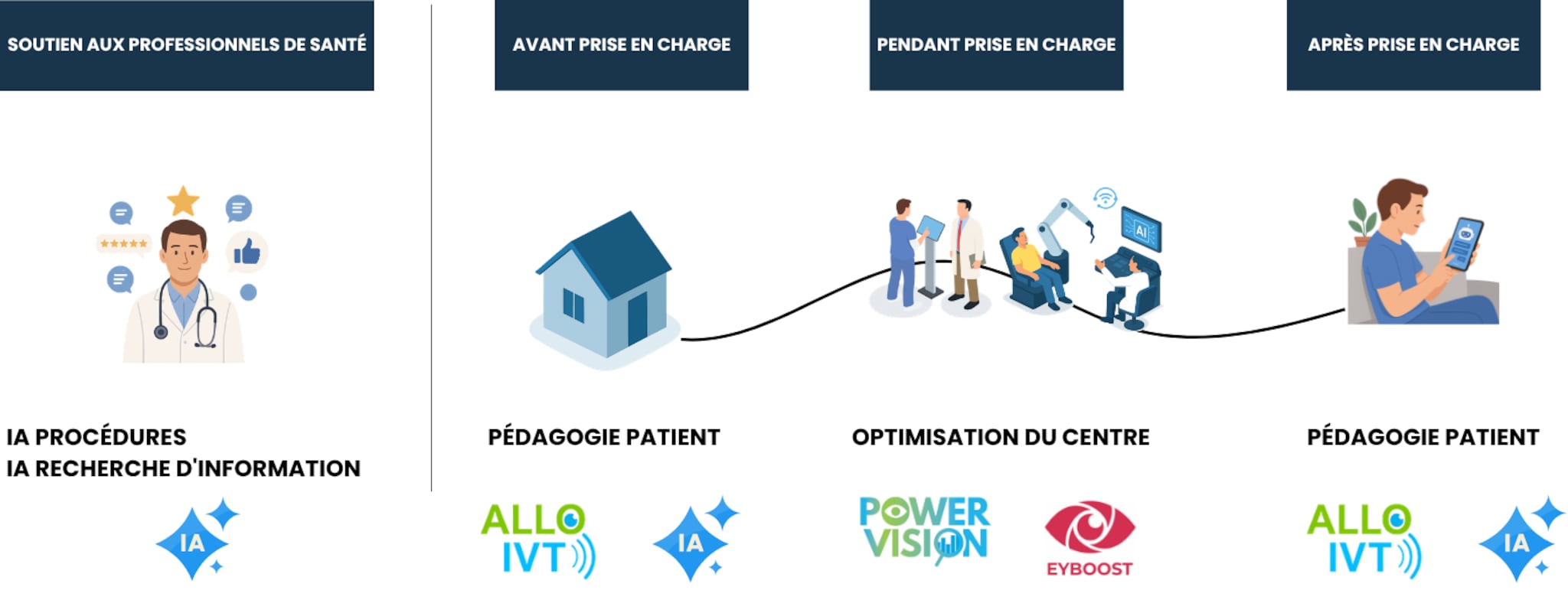 Nos services FOCUS